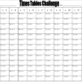 Multiplication Table Sheet Math Grade Chart Worksheets