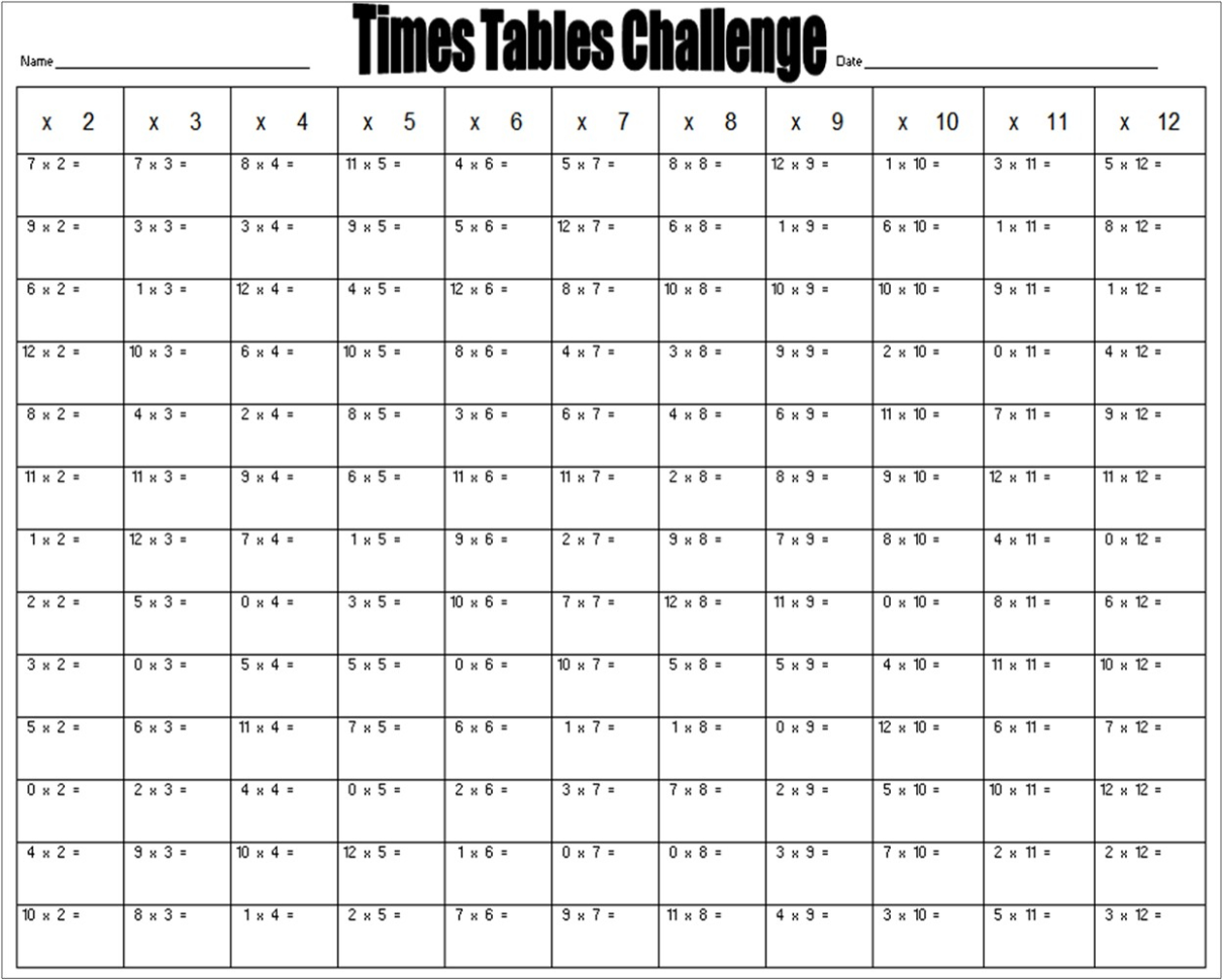 Multiplication Table Sheet Math Grade Chart Worksheets