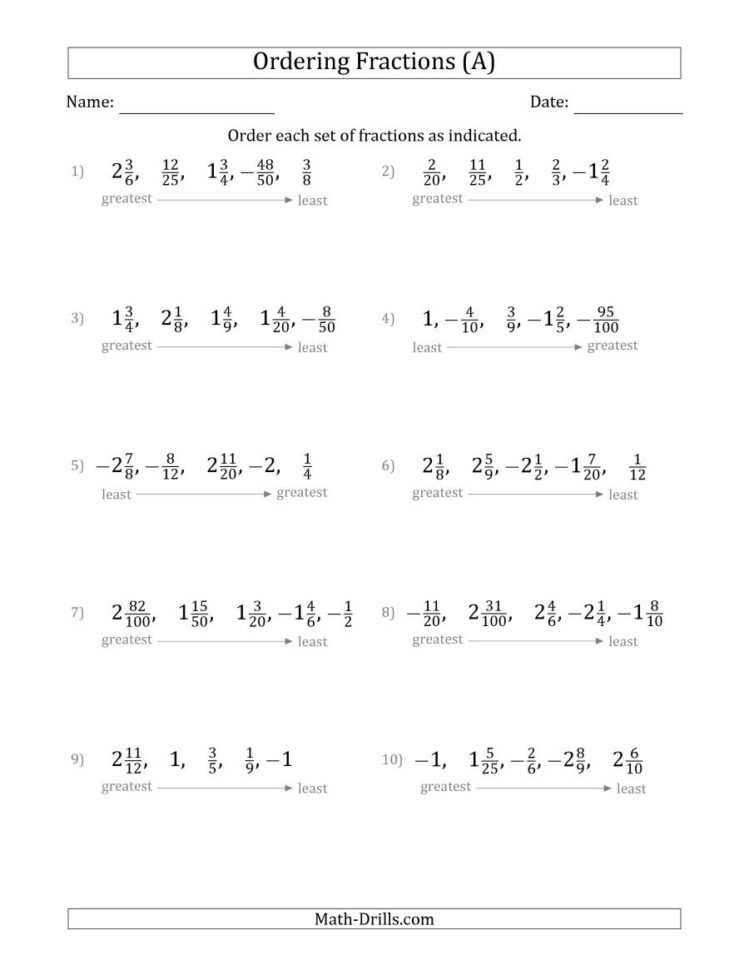 Multiplying And Dividing Positive Negative Fractions
