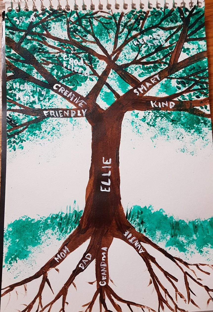 My Strengths And Supports Tree  Alcove Child And Youth