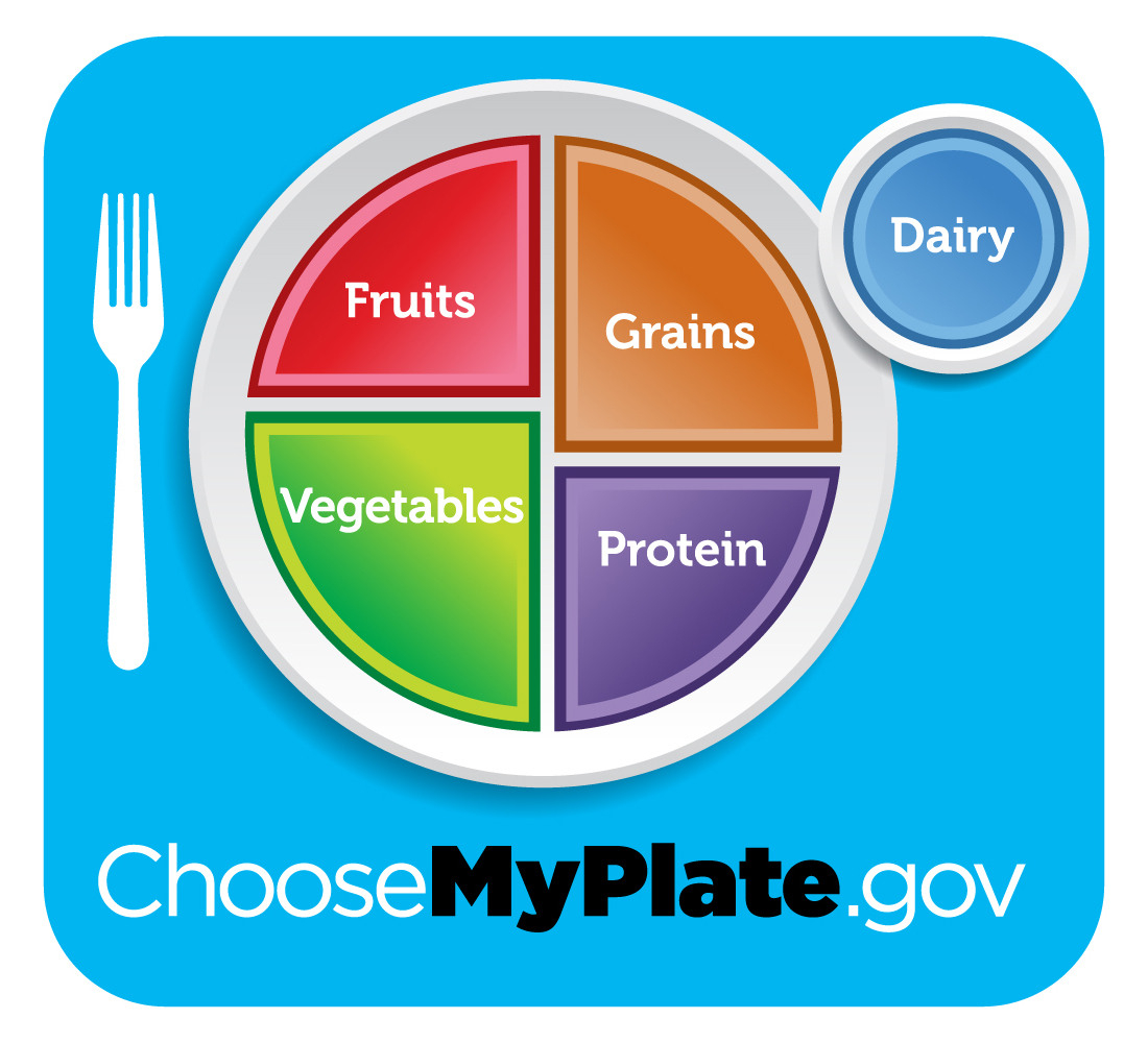 Myplate Graphic Resources  Choose Myplate