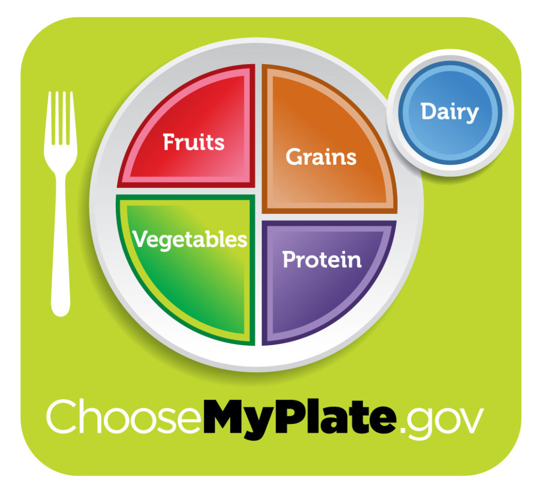 Myplate Graphic Resources  Choose Myplate