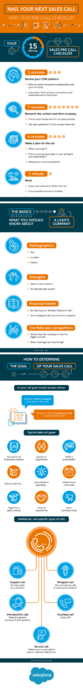 Nail Your Next Sales Call With This Precall Checklist