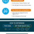 Nail Your Next Sales Call With This Precall Checklist