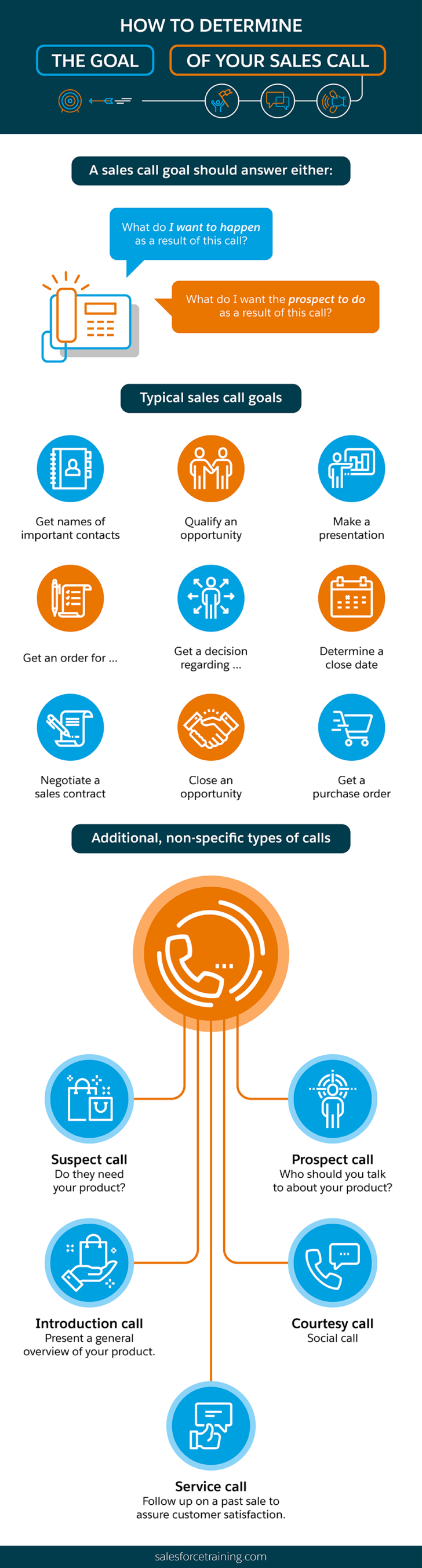 Sales Pre Call Planning Worksheet