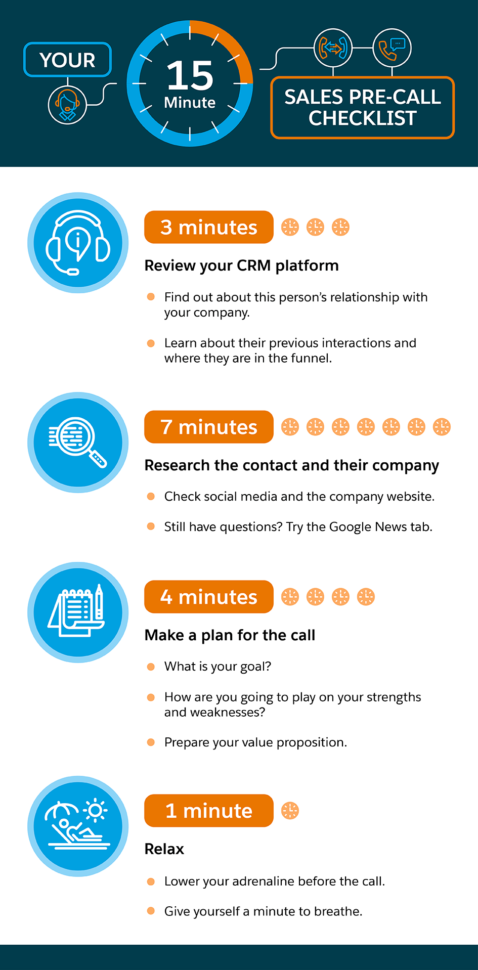 Nail Your Next Sales Call With This Precall Checklist