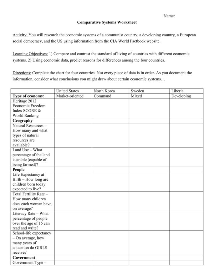 Name Comparative Systems Worksheet Activity You Will Research