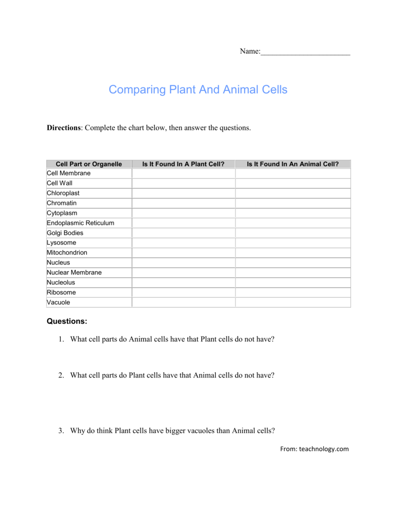 Name Comparing Plant And Animal Cells Directions Complete The
