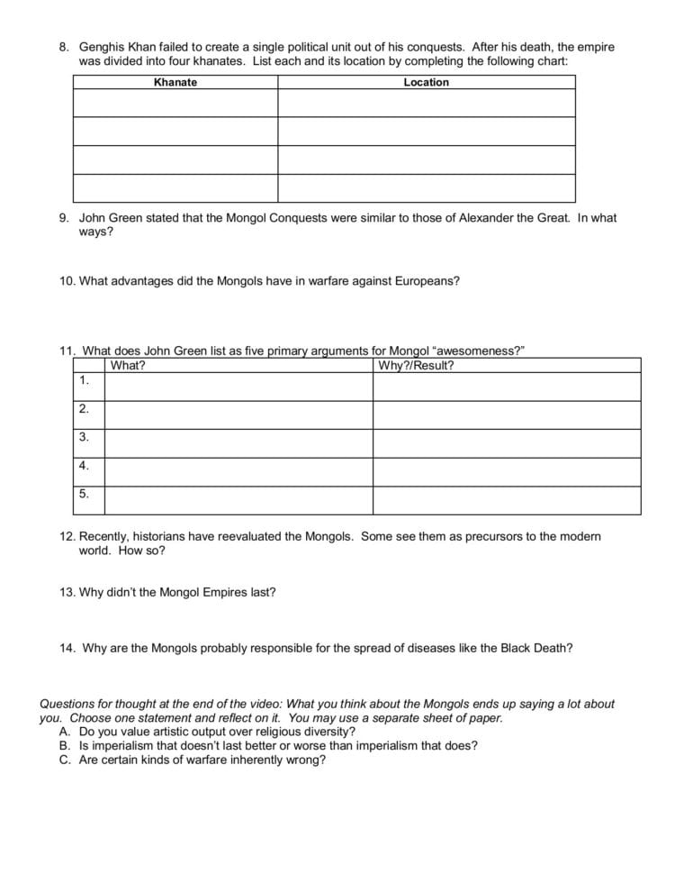 Name Date Period Crash Course World History It For