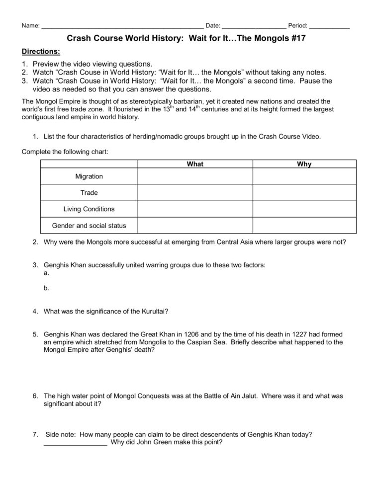 Name Date Period Crash Course World History It For