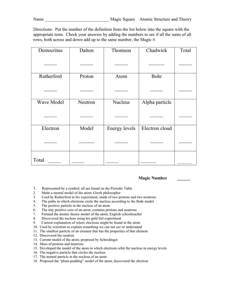 Name Magic Square Atomic Structure And Theory