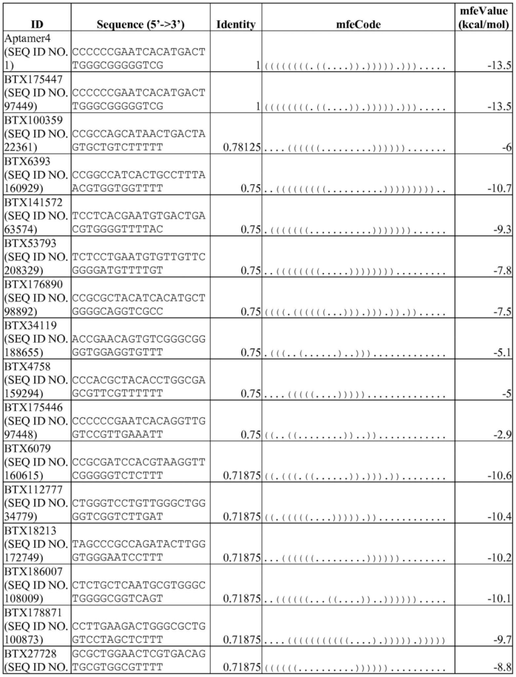 Name That Investment Worksheet Answers Chapter 8