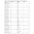 Naming Chemical Compounds Worksheet Answers Naming Ionic
