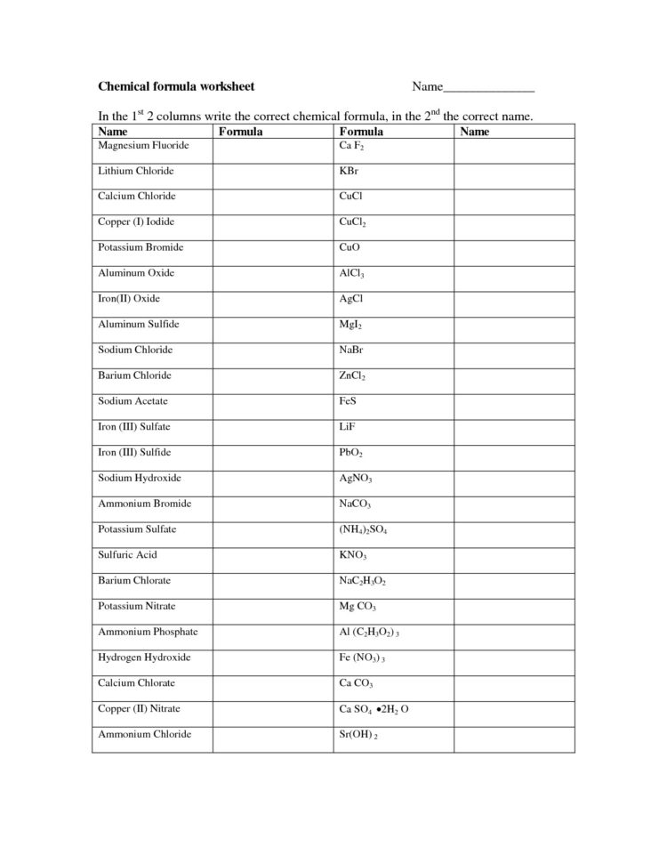 Naming Chemical Compounds Worksheet Answers Naming Ionic