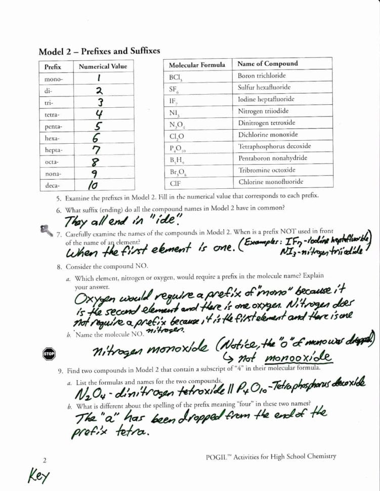 Naming Covalent Compounds Worksheet Answers