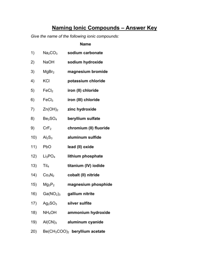 Formulas And Nomenclature Binary Ionic Compounds Worksheet Answers