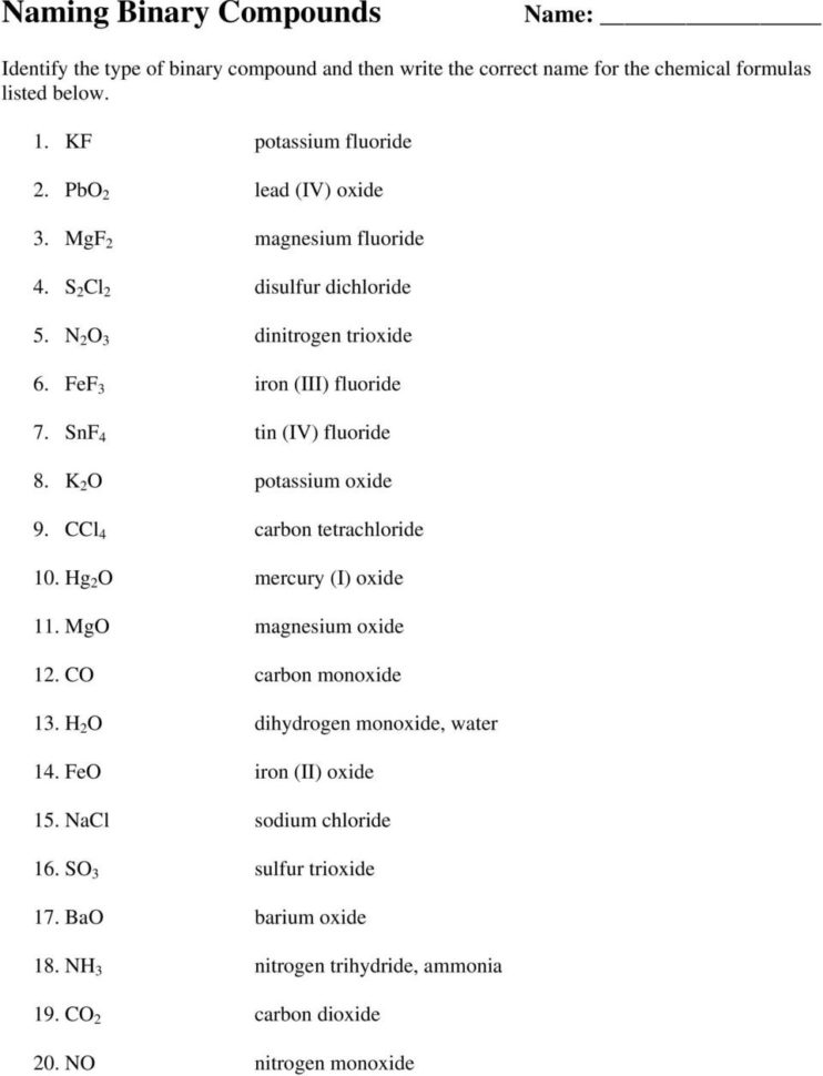 Naming Ionic Compounds Answer Key  Pdf