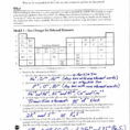 Naming Ionic Compounds Worksheet 650650  Naming Ionic