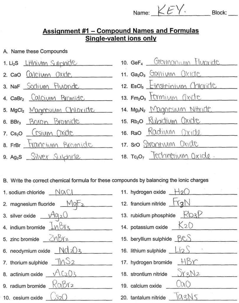 Naming Ionic Compounds Worksheet One