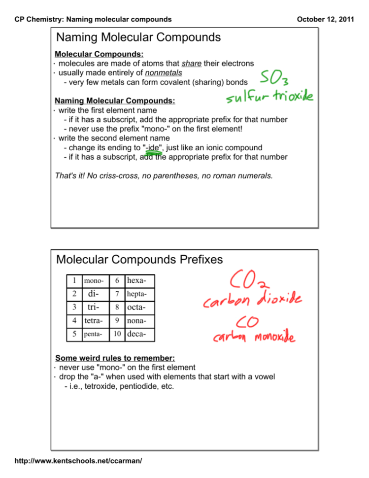 Naming Molecular Compounds Molecular Compounds Prefixes