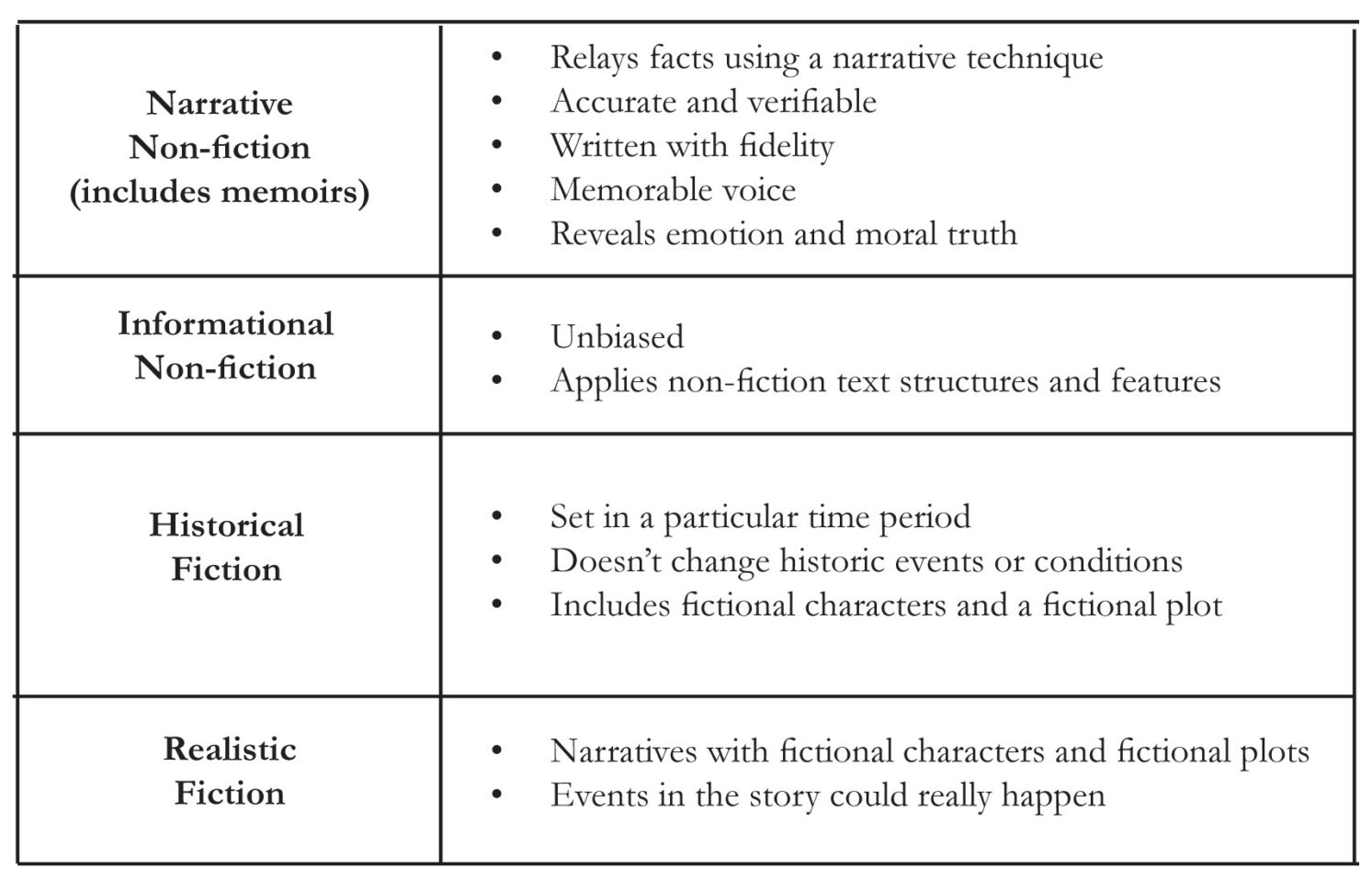 Narrative Nonfiction Uncovering Truths