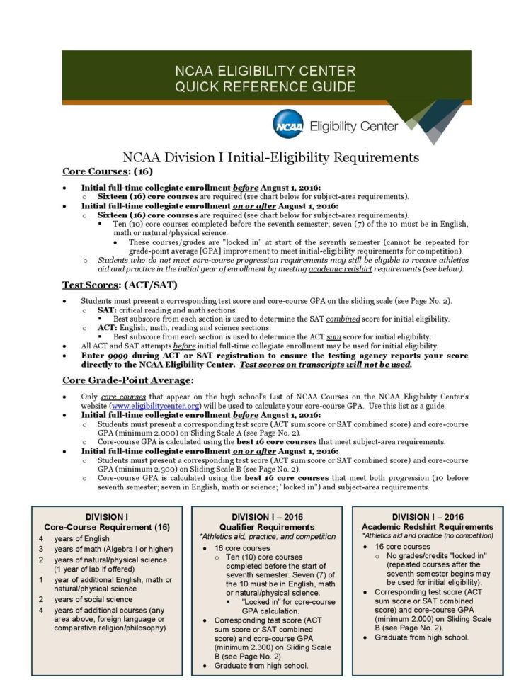 Ncaa Eligibility – Counseling – Lawndale High School