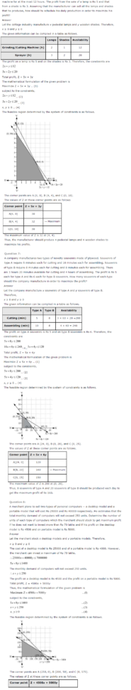 Ncert Solutions For Class 12 Maths Chapter 12 – Linear Programming