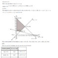 Ncert Solutions For Class 12 Maths Chapter 12 – Linear Programming