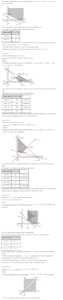 Ncert Solutions For Class 12 Maths Chapter 12 – Linear Programming