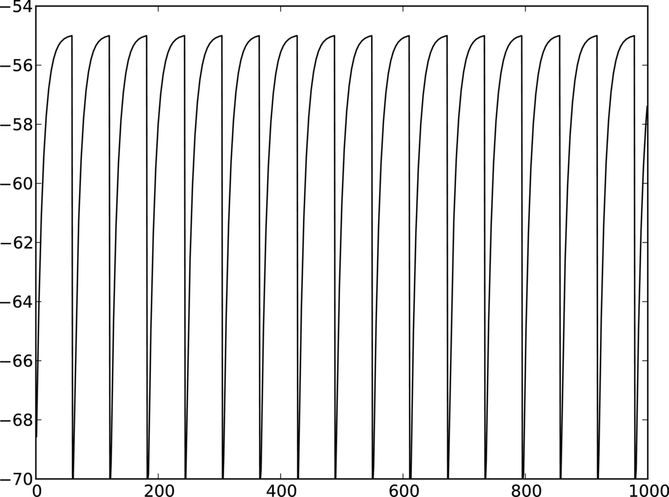 Neuron Simulation Worksheet Answers