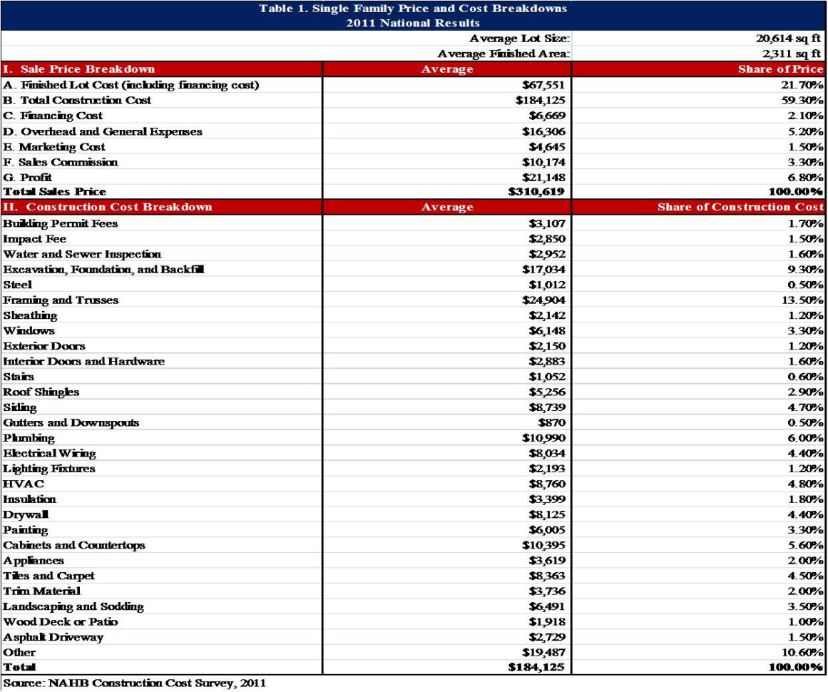 New House Get Spreadsheet Example Of Construction Home Cost New House Get Spreadsheet Example Of Construction Home Cost