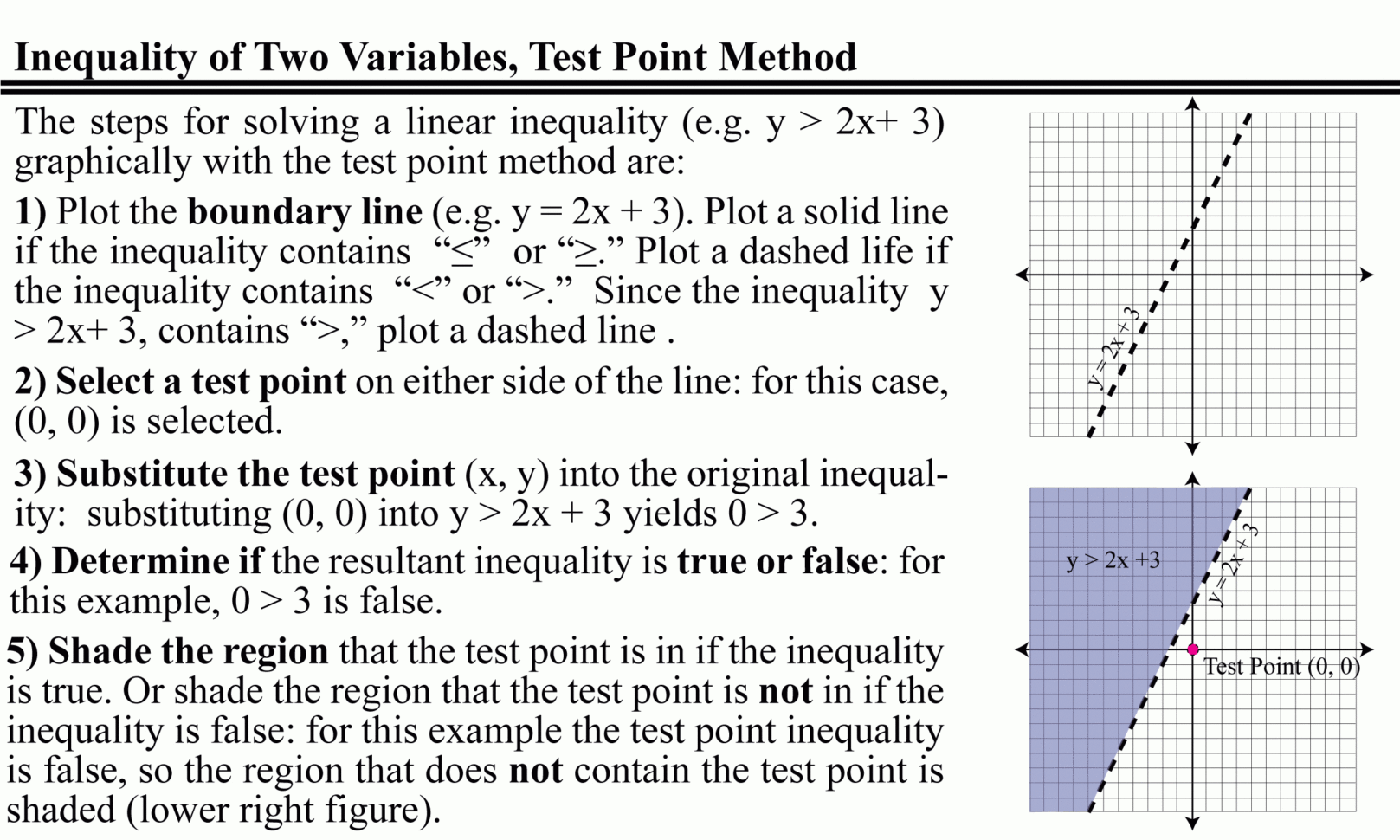 New Solving And Graphing Inequalities Cheat Sheet