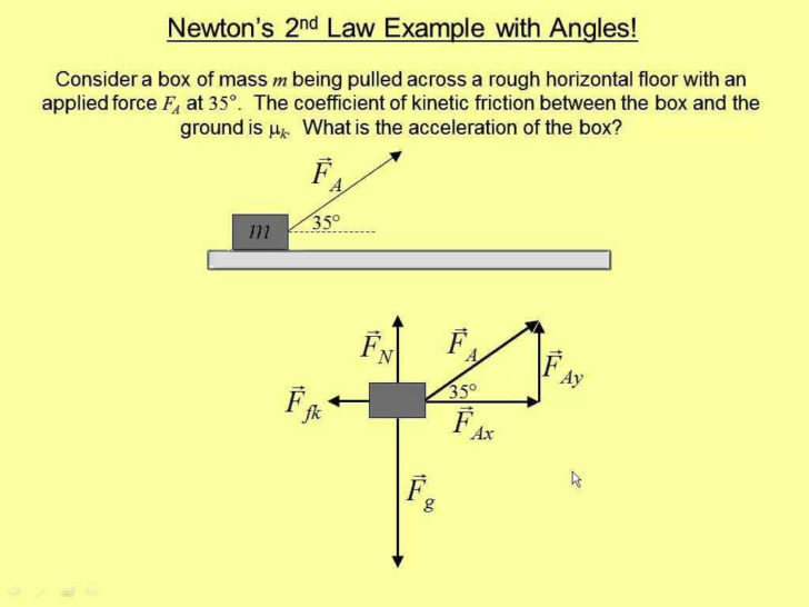 Newton s Second Law Of Motion Worksheet Answers Physics Classroom Db