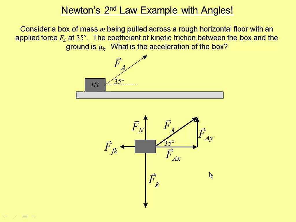second law of newton