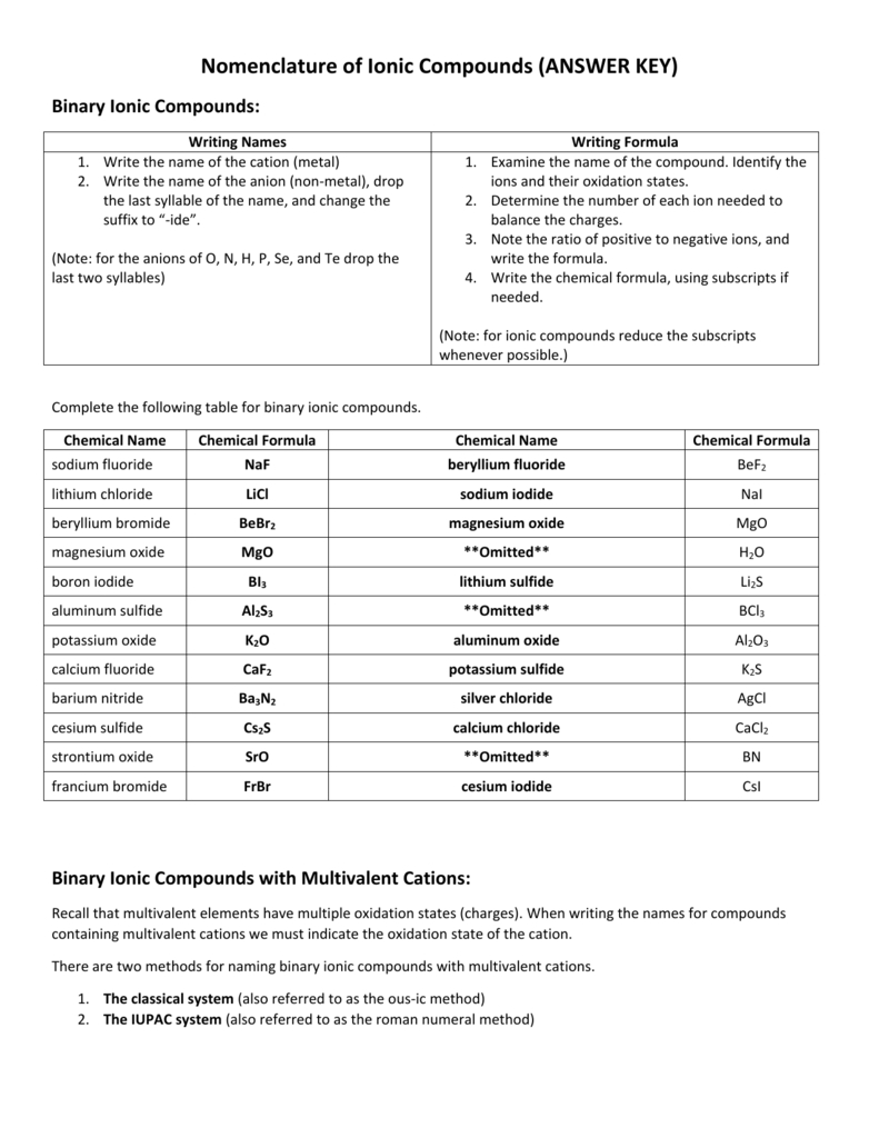 Nomenclature Of Ionic Compounds Answer Key