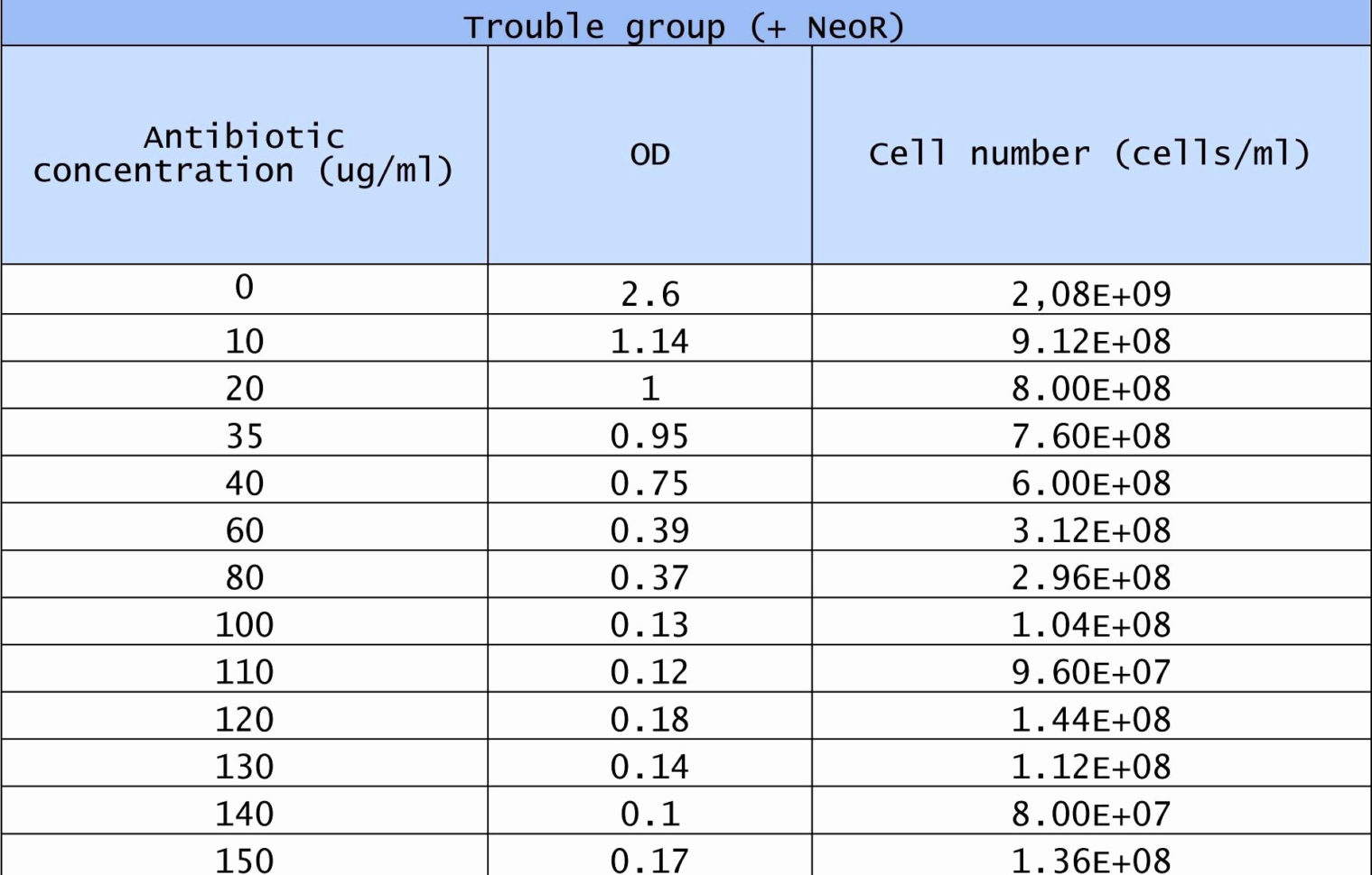 Non Profit Budget Spreadsheet And Sample Bud For Nonprofit