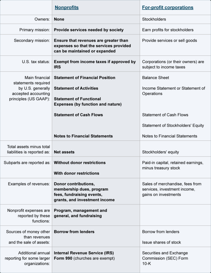 Nonprofit Mission Statement Worksheet