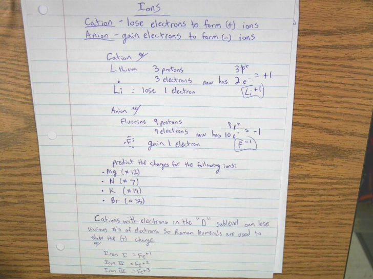 Valence Electrons And Ions Worksheet