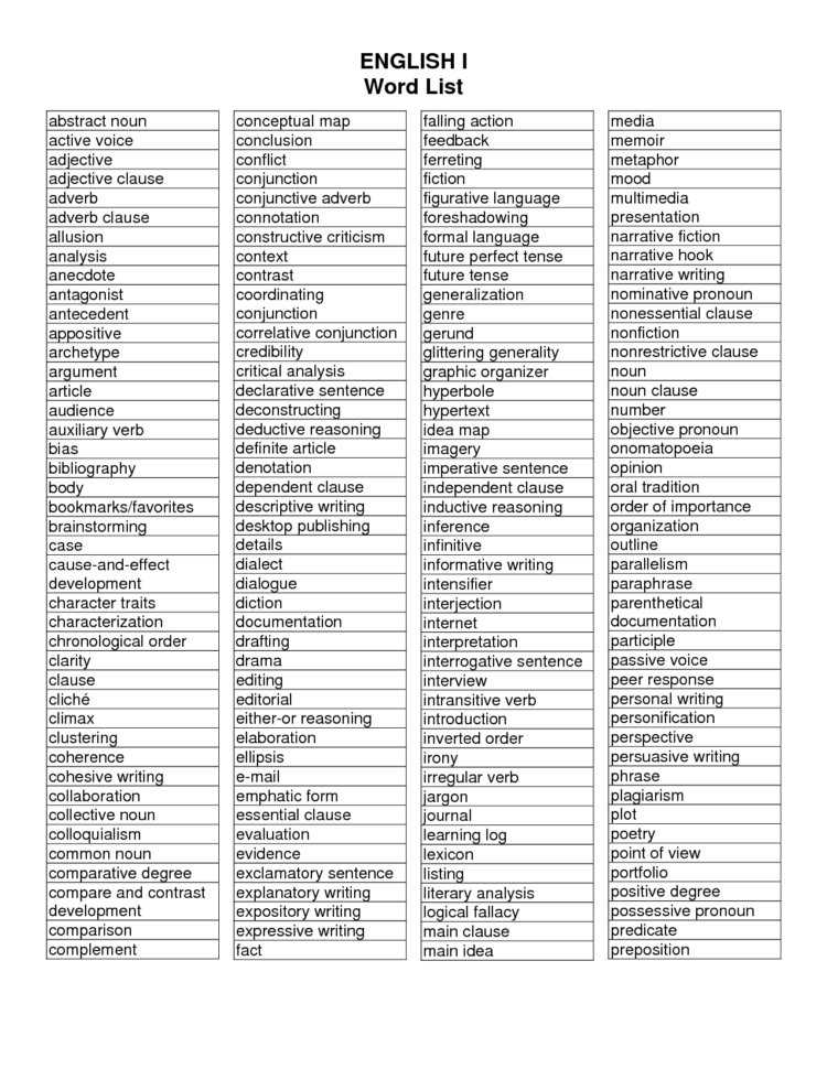 Noun Verb Adjective Adverb Worksheet Pdf
