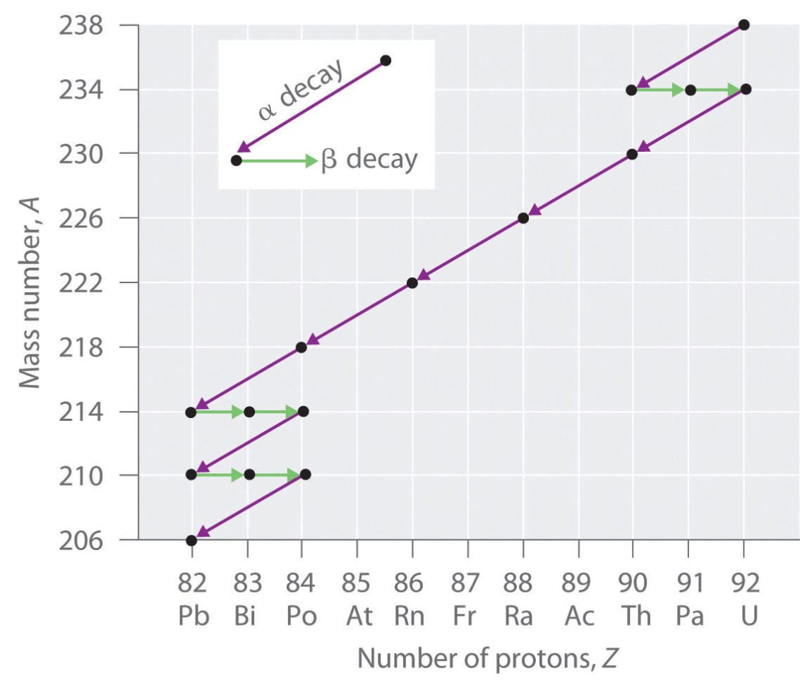 Nuclear Reactions