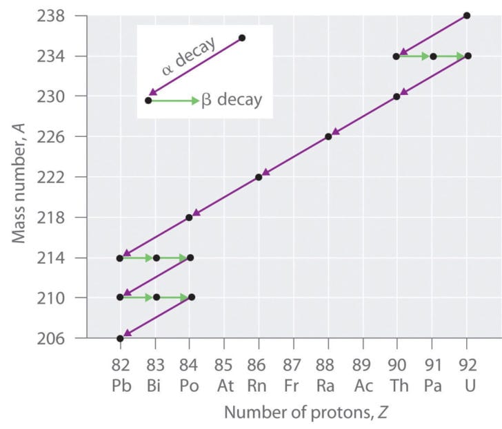 Balancing Nuclear Reactions Worksheet
