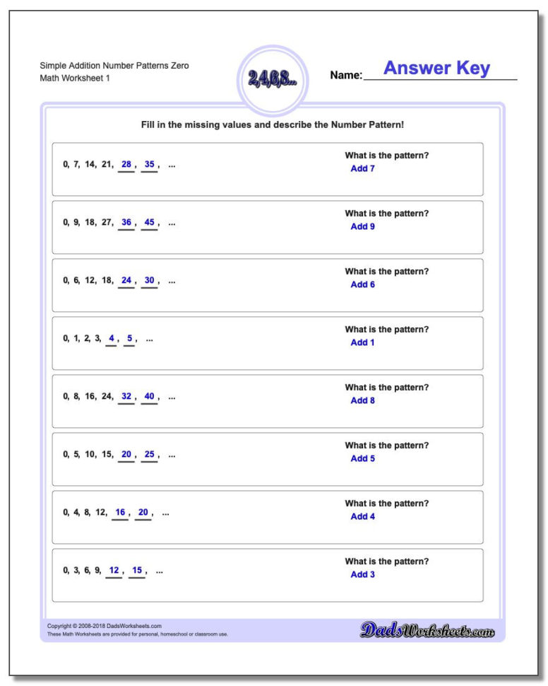 Number Patterns