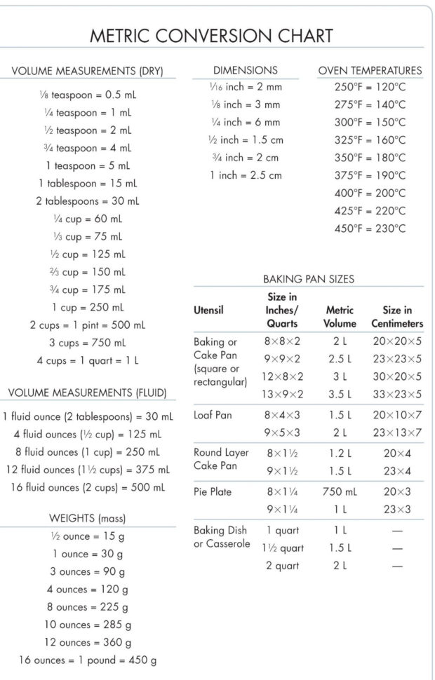 Nursing Dosage Calculations Worksheets — db-excel.com