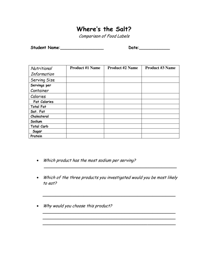 Nutrition Label Analysis Worksheet