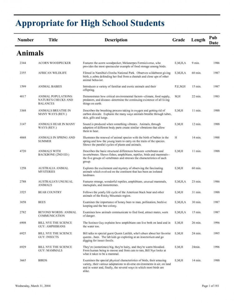 Nutrition Worksheets Middle School