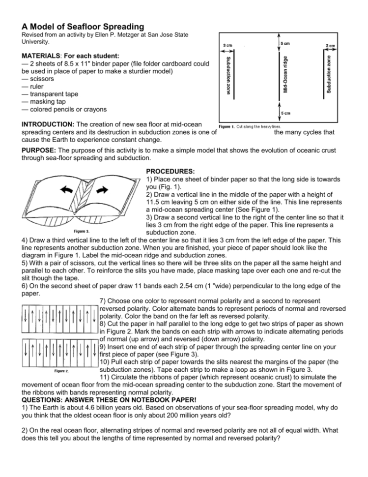 Ocean Floor Spreading Worksheet  Flisol Home