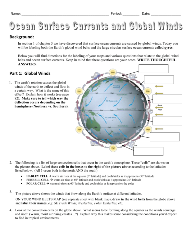 Ocean Surface Currents And Global Winds