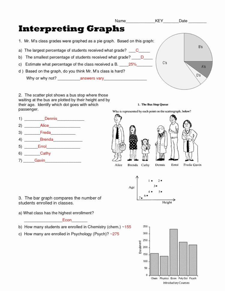 Of Reading Charts And Graphs Worksheets Middle