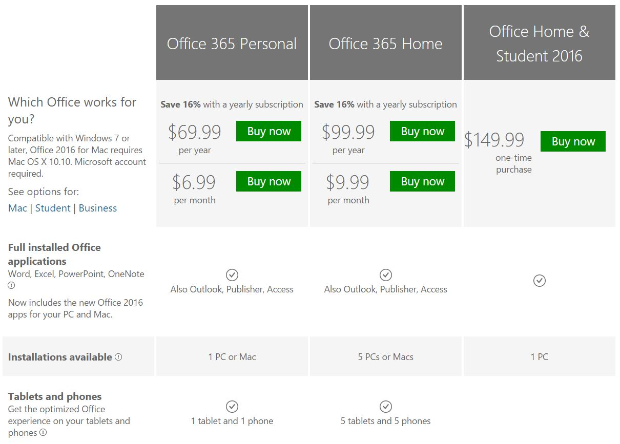 office365 costs