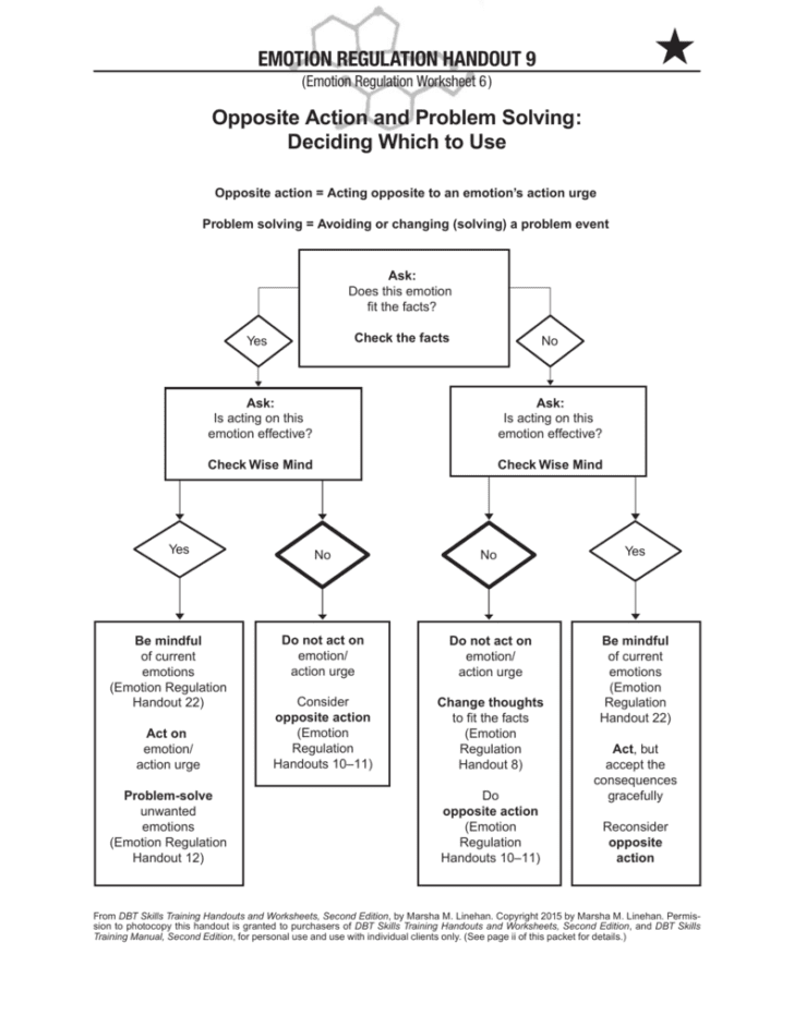 Acceptance And Commitment Therapy Worksheets
